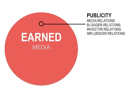 earned media là gì, kiến thức, marketing, earned media là gì? phân biệt earned media, owned media và paid media