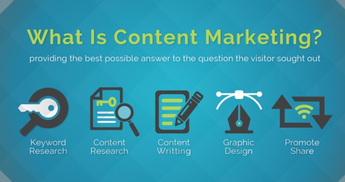 content là gì, content marketing, phân biệt content và content marketing, kiến thức, marketing, sự khác biệt giữa content và content marketing