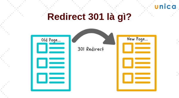 Redirect 301 là gì? Kỹ thuật Redirect giúp tăng 300% Organic Traffic