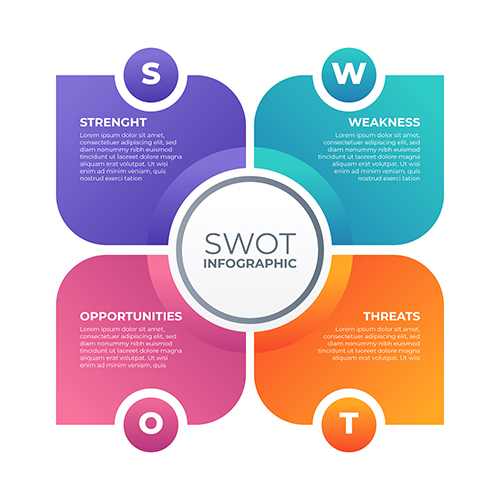 Ma trận SWOT là gì Phân tích mô hình SWOT và ứng dụng vào chiến lược kinh  doanh và chiến lược Marketing như thế nào  BCAS