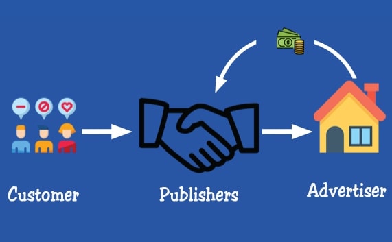 publisher là gì, kiến thức, marketing, publisher là gì? kinh nghiệm trở thành một publisher đỉnh cao