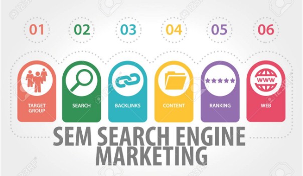 Search engine marketing là gì? Những thành phần quan trọng của SEM