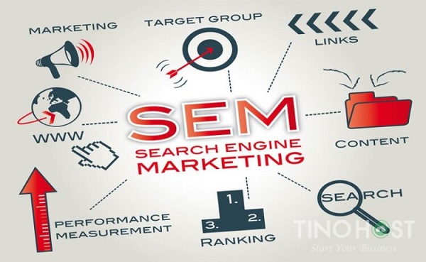 search engine marketing là gì, kiến thức, marketing, search engine marketing là gì? những thành phần quan trọng của sem