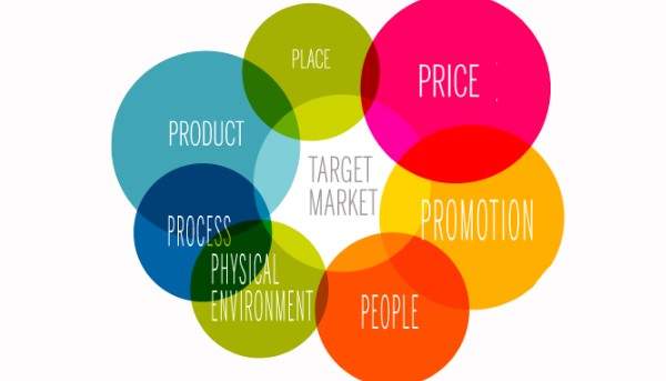kế hoạch marketing là gì, kế hoạch marketing hiệu quả, cách lập kế hoạch marketing, kiến thức, marketing, kế hoạch marketing là gì? cách lập kế hoạch marketing hiệu quả