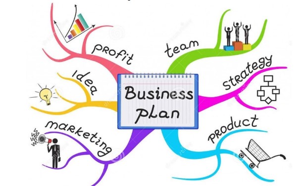 kế hoạch kinh doanh hiệu, cách lập kế hoạch kinh doanh, lập kế hoạch kinh doanh hiệu quả, khởi nghiệp, kinh doanh, hướng dẫn chi tiết cách lập kế hoạch kinh doanh hiệu quả từ a - z