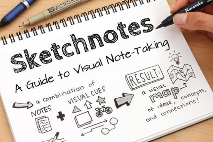 sketchnote, sketch note, sketchnote là gì, kiến thức, kỹ năng, kỹ năng mềm, sketchnote là gì? cách học sketchnote hiệu quả ngay tại nhà