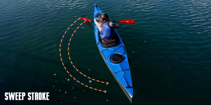 khám phá, kỹ năng, trải nghiệm, kĩ thuật và một số cách chèo thuyền kayak