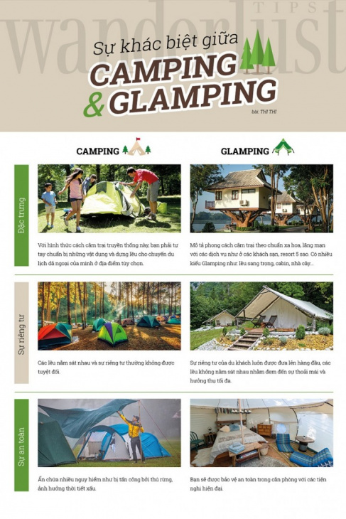 Sự khác biệt giữa Camping và Glamping