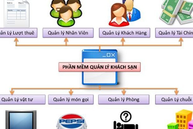 khách sạn, top 7 cách bán phòng khách sạn hiệu quả dưới hình thức online