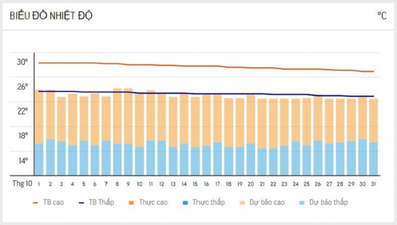 dự báo thời tiết đà lạt cuối năm 2022, cẩm nang, đà lạt, dự báo thời tiết đà lạt cuối năm 2022 và kinh nghiệm du lịch mùa khô