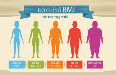 Bảng chiều cao cân nặng chuẩn của nữ theo độ tuổi chính xác 100%