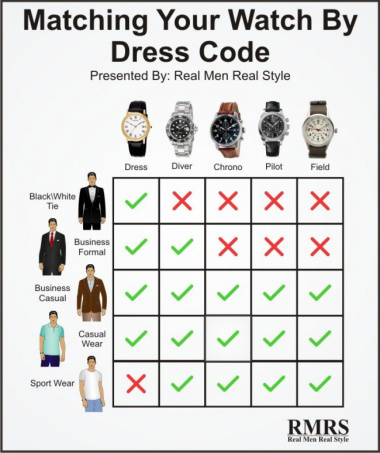 Quy tắc lựa chọn chiếc đồng hồ phù hợp với trang phục của bạn