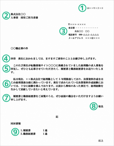 Cách viết cover letter (送付状) khi gửi CV qua đường bưu điện.