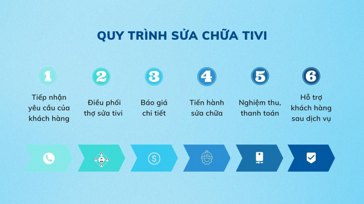 thương hiệu, suachuativi.vn – sửa chữa tivi tại hà nội với điện tử bách khoa