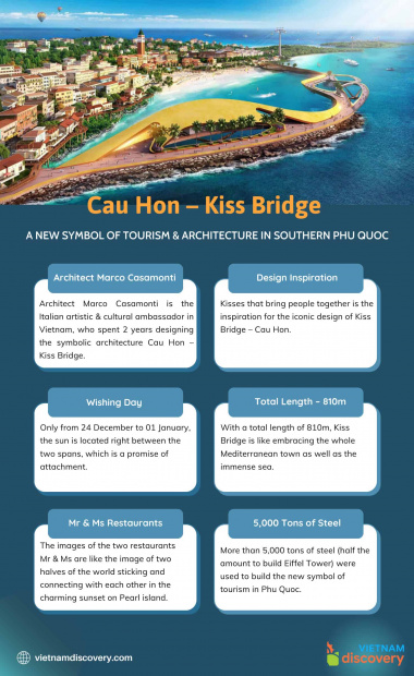 Kiss Bridge (Cầu Hôn): A New Symbol of Phu Quoc Tourism