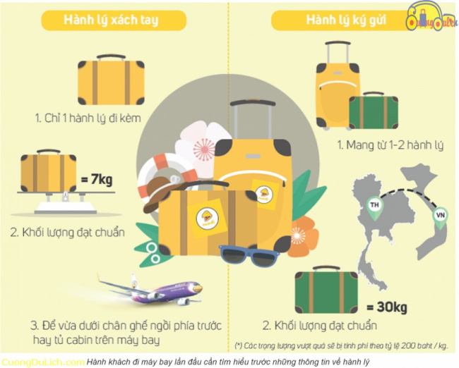 1001 câu hỏi về hành lý nào được mang và không được mang khi đi máy bay