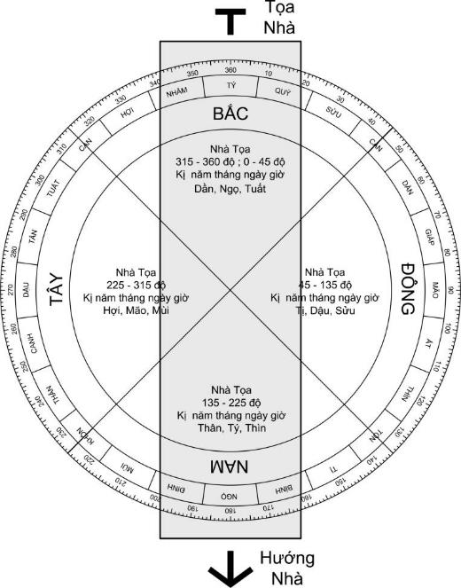 các thế nhà không nên động thổ xây dựng: phần 1 - tam sát