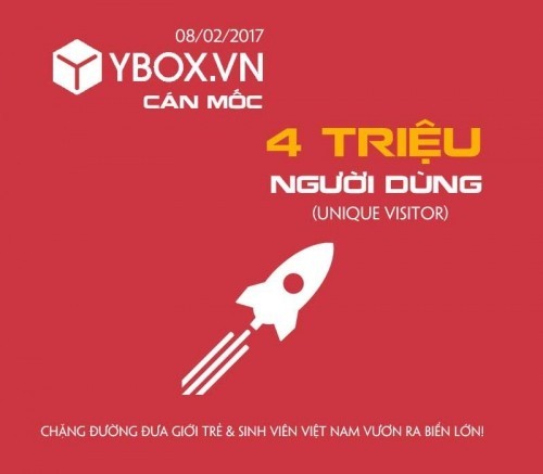 10 kênh thông tin tuyển dụng uy tín nhất Việt Nam