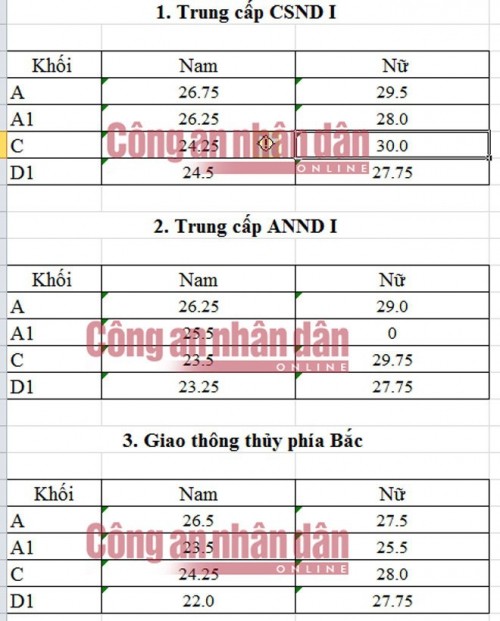 7 kinh nghiệm cho học sinh có ý định thi vào trường thuộc lực lượng vũ trang