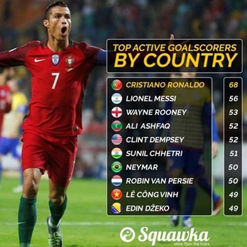 9 tiêu chí so sánh chắc chắn Ronaldo giỏi hơn Messi