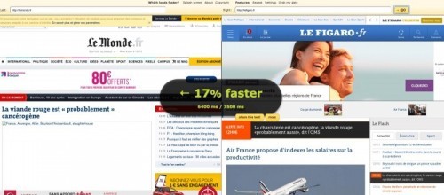 11 công cụ kiểm tra tốc độ website tốt nhất hiện nay