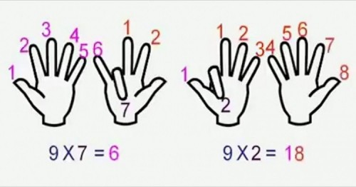 6 lưu ý cha mẹ cần nhớ để giúp con học giỏi môn toán hơn