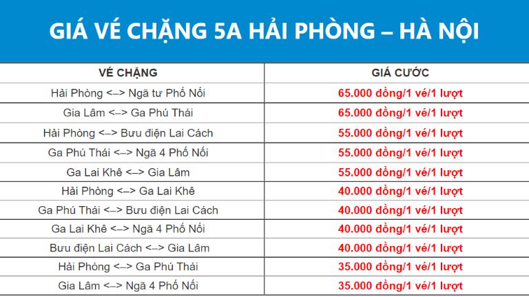 Lista e rrugëve më të fundit të përditësuara të autobusëve të pulëbardha Hanoi