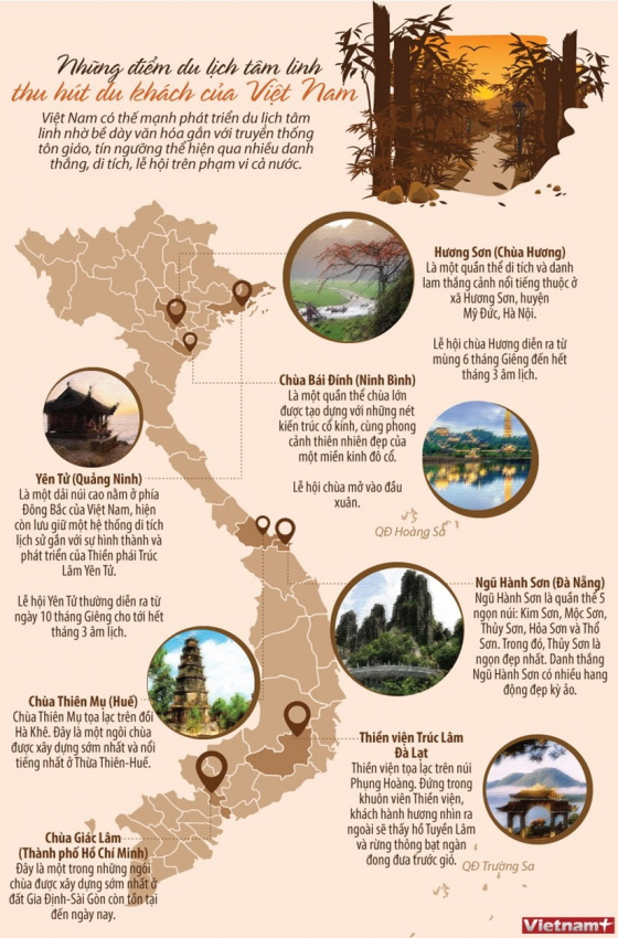 [infographics] những điểm du lịch tâm linh thu hút du khách mọi nơi