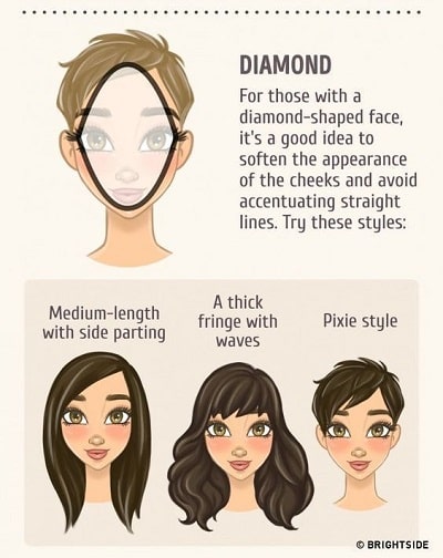 Kiểu tóc nào phù hợp với gương mặt của phái nữ?