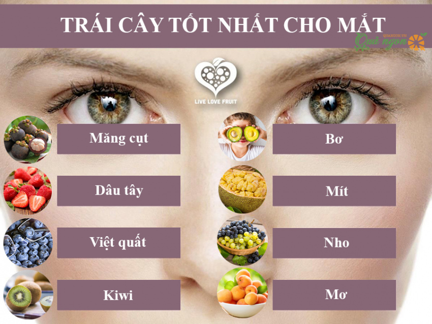 trái cây tốt cho mắt, top 10 loại trái cây tốt nhất cho mắt giúp đôi mắt sáng khỏe