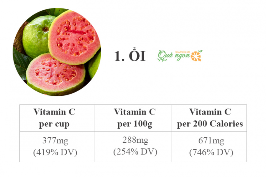 trái cây nhiều vitamin c, 8 loại trái cây cung cấp nhiều vitamin c tốt nhất