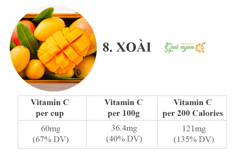trái cây nhiều vitamin c, 8 loại trái cây cung cấp nhiều vitamin c tốt nhất