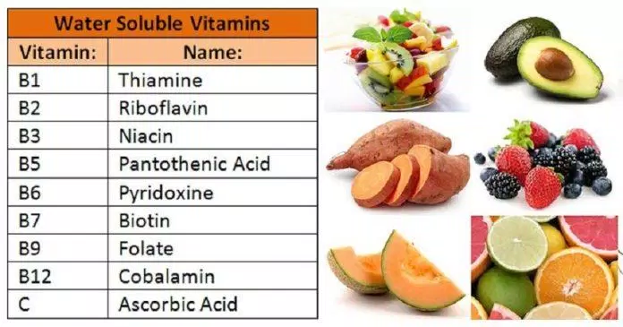 Uống vitamin thời điểm nào là tốt nhất để hấp thu tối đa và tốt cho sức khỏe?