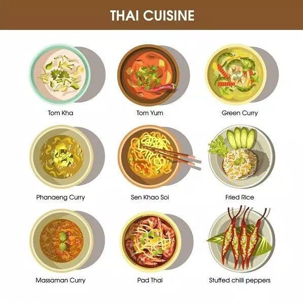 10 món ăn Thái vừa ngon lành vừa dinh dưỡng tốt cho sức khỏe bạn nên thử ngay