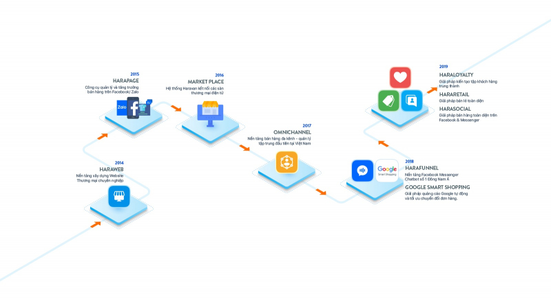 top 12  dịch vụ thiết kế web trọn gói giá rẻ nhất tại hà nội