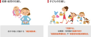 Chuyển nhà ở Nhật – Thủ tục dành cho gia đình có trẻ em
