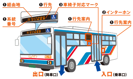 Cách đi xe bus ở Nhật (trả phí bằng tiền mặt)