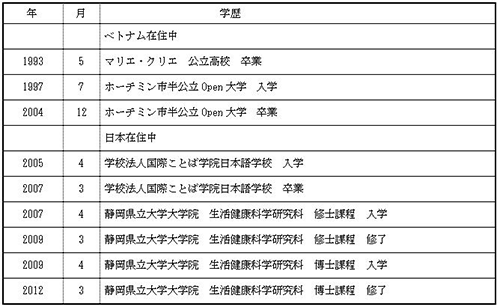 Cách viết CV tiếng Nhật ghi điểm nhà tuyển dụng